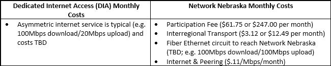 Network Nebraska Data Table